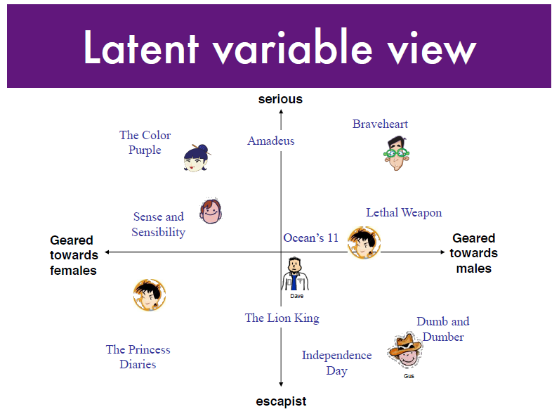 latent-factors